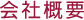 会社概要